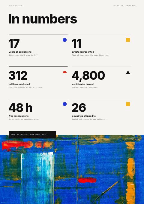 Art & Gallery — By the Numbers page