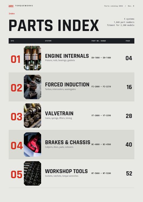 Automotive & Parts — Contents page