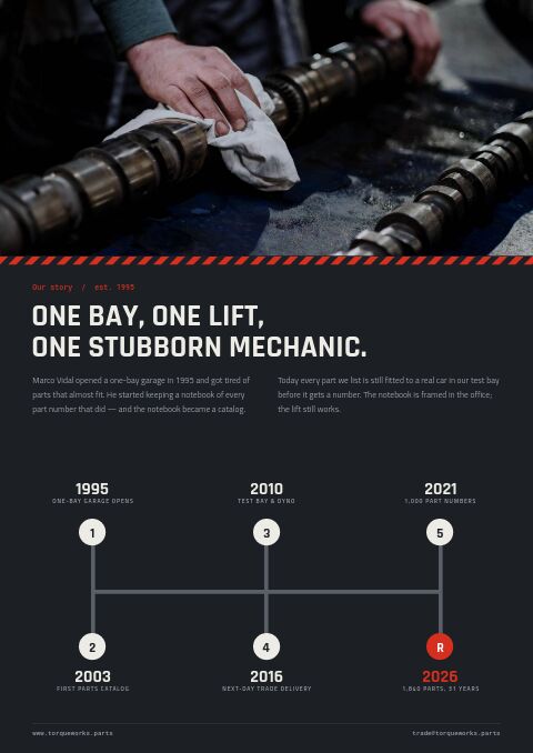 Automotive & Parts — Brand Story page