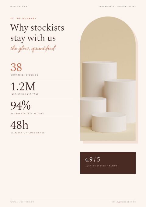 Beauty & Cosmetics — By the Numbers page