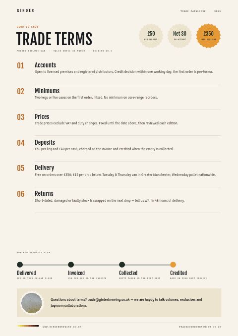 Brewery & Craft Beer — Notes / Terms page
