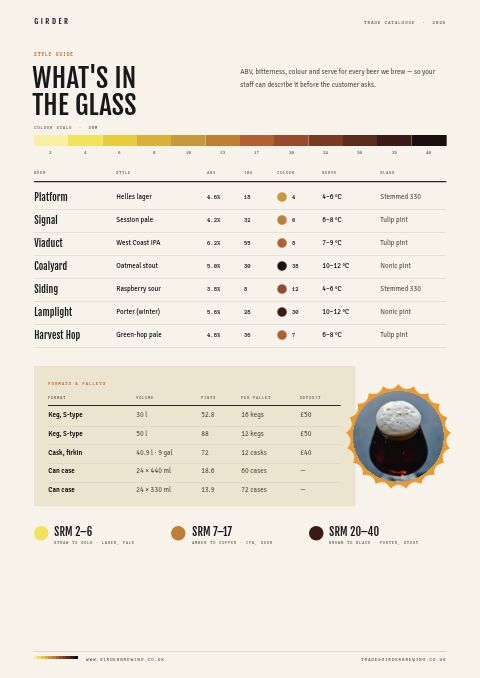 Brewery & Craft Beer — Size / Spec Guide page