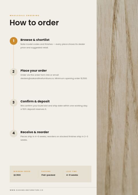Furniture Catalog — How to Order page