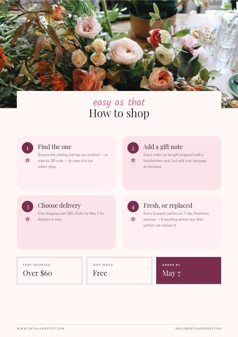 Mother’s Day — How to Order page