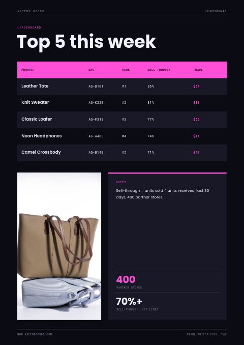 Trending Products — Size / Spec Guide page