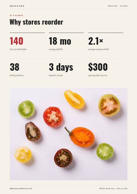 Wholesale Price List — By the Numbers page