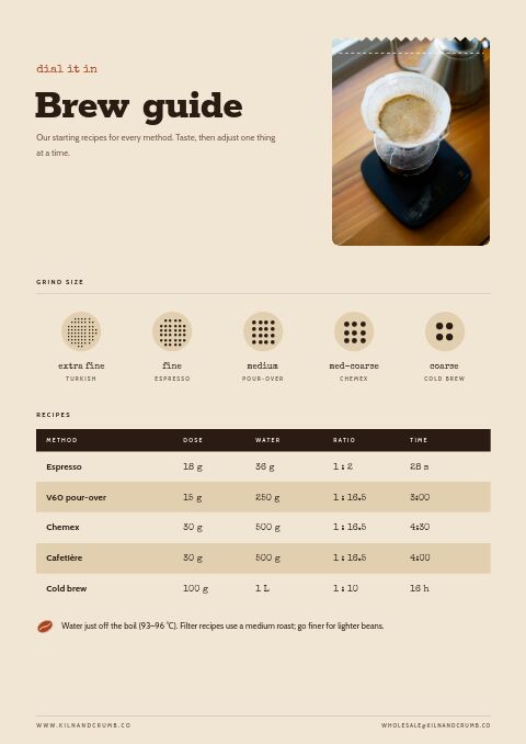 Coffee & Bakery — Size / Spec Guide page