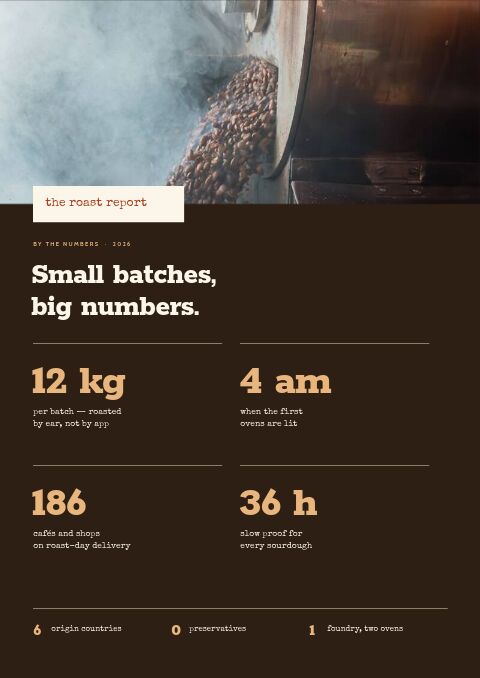 Coffee & Bakery — By the Numbers page