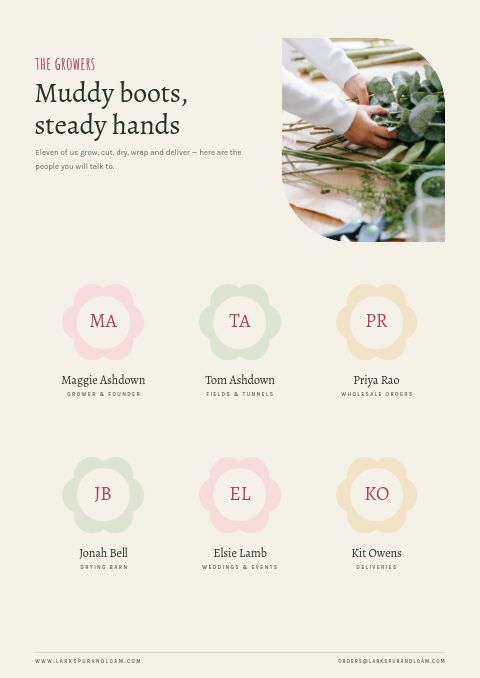 Garden & Floral — Meet the Team page
