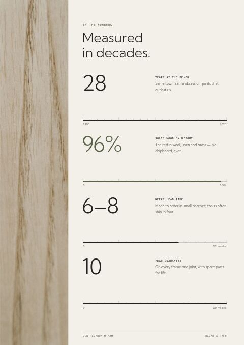 Furniture & Home — By the Numbers page