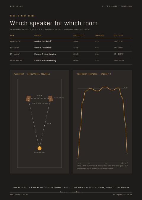 Hi-Fi & Audio — Size / Spec Guide page