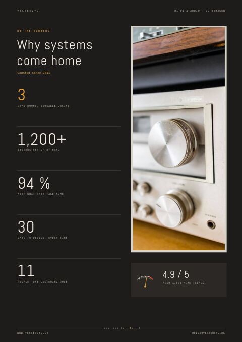 Hi-Fi & Audio — By the Numbers page