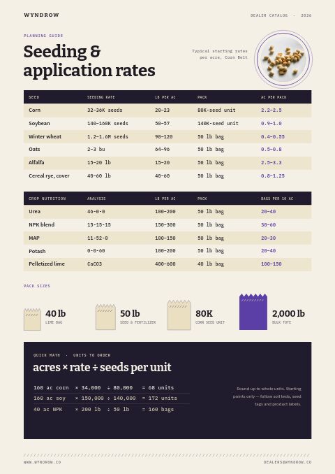 Agricultural Supplies Premium — Size / Spec Guide page