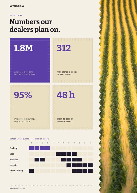 Agricultural Supplies Premium — By the Numbers page