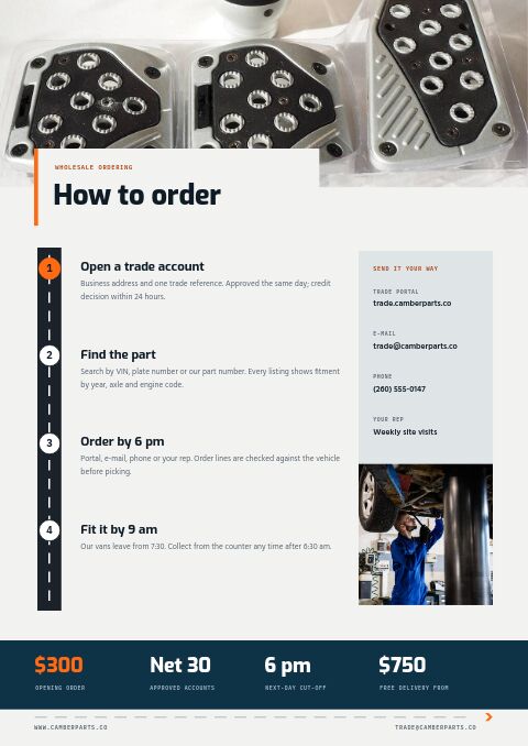 Automotive Parts Premium — How to Order page