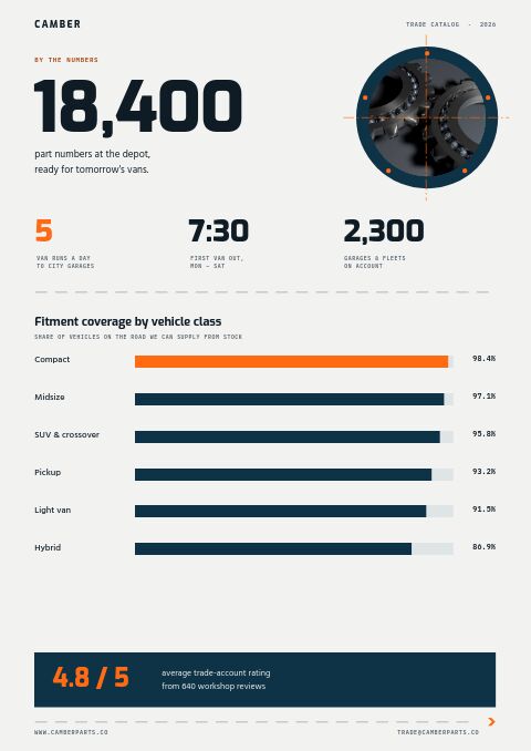 Automotive Parts Premium — By the Numbers page