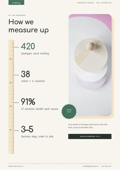 Baby & Kids Premium — By the Numbers page