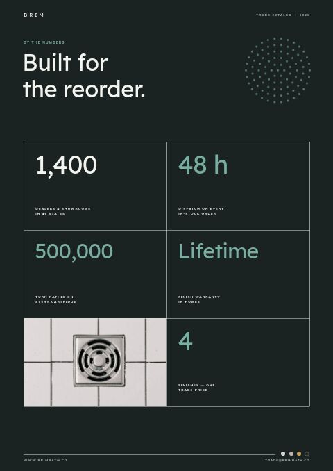 Bathroom Fixtures Premium — By the Numbers page