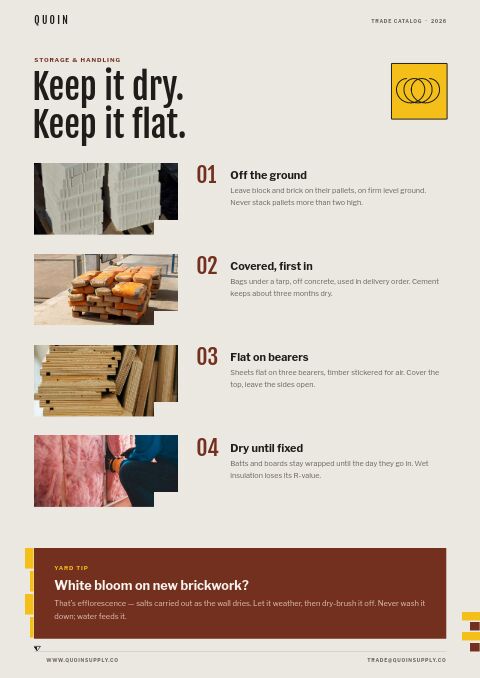Building Materials Premium — Care Instructions page