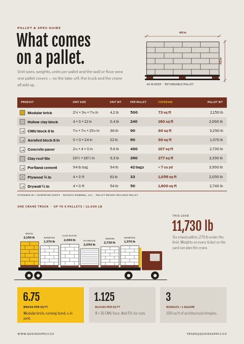 Building Materials Premium — Size / Spec Guide page