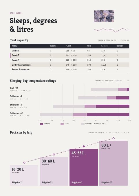 Camping & Hiking Premium — Size / Spec Guide page