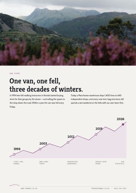 Camping & Hiking Premium — Brand Story page
