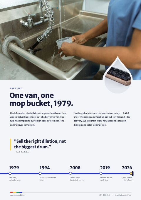Cleaning Supplies Premium — Brand Story page