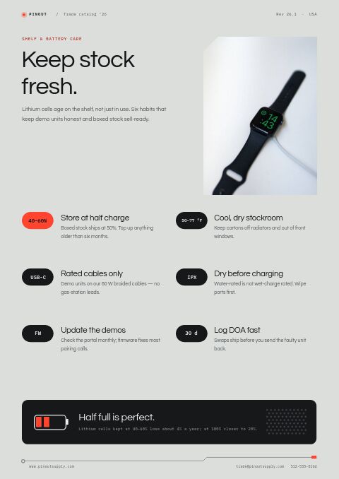 Electronics Premium — Care Instructions page