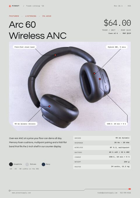 Electronics Premium — Featured Product page