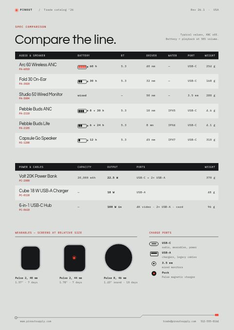 Electronics Premium — Size / Spec Guide page
