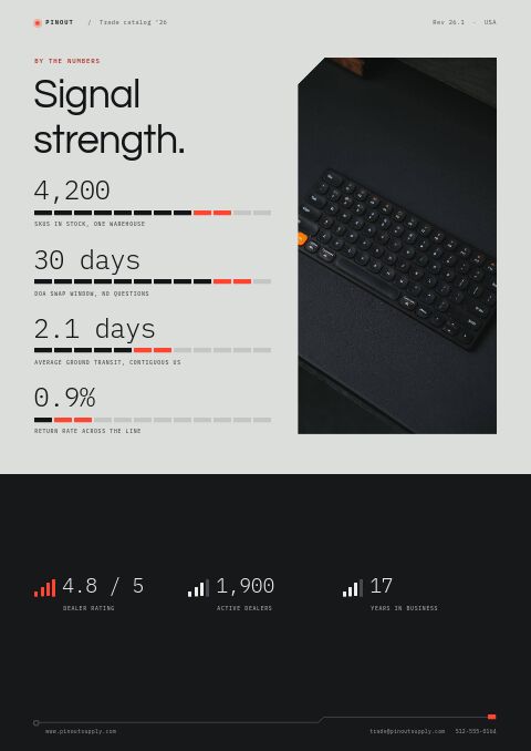 Electronics Premium — By the Numbers page