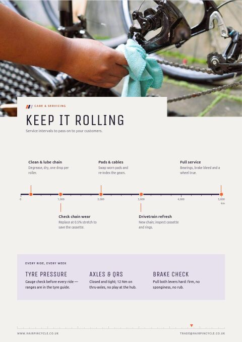 Cycling Premium — Care Instructions page