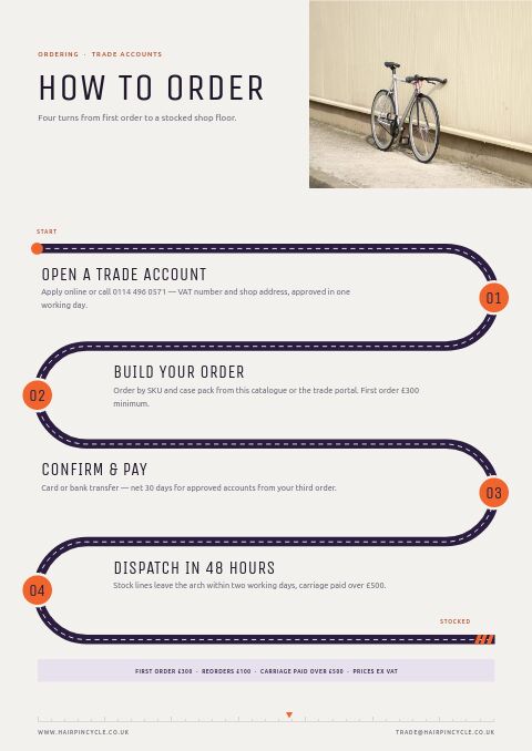 Cycling Premium — How to Order page