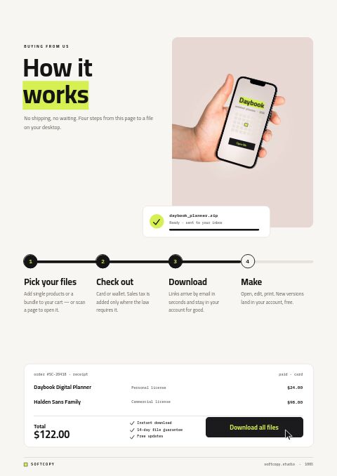 Digital Products Premium — How to Order page