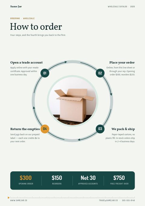 Eco-Friendly Products Premium — How to Order page