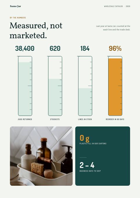 Eco-Friendly Products Premium — By the Numbers page