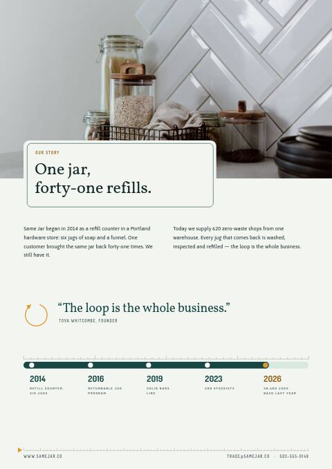 Eco-Friendly Products Premium — Brand Story page