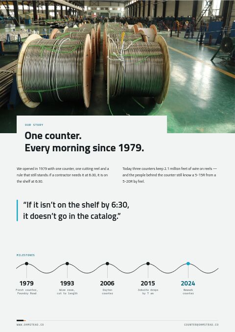 Electrical Supplies Premium — Brand Story page