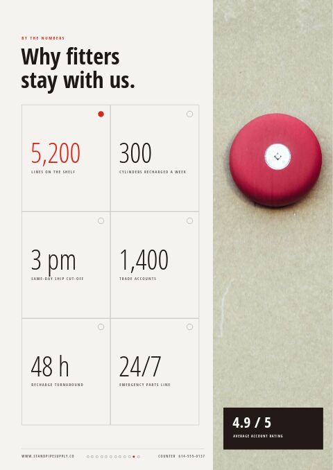 Fire Protection Premium — By the Numbers page