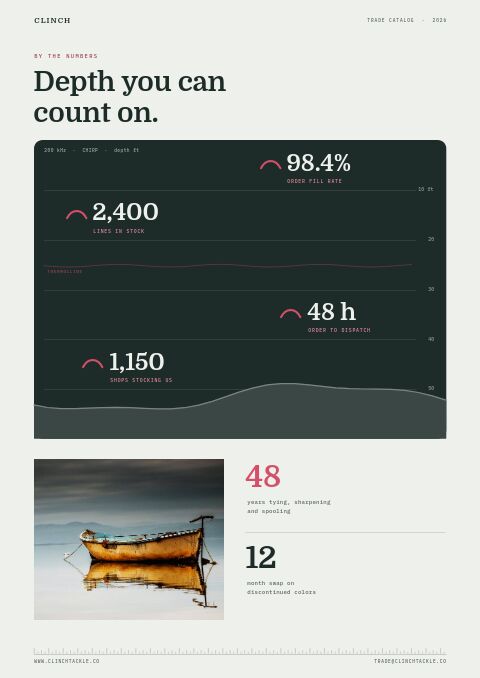Fishing Premium — By the Numbers page