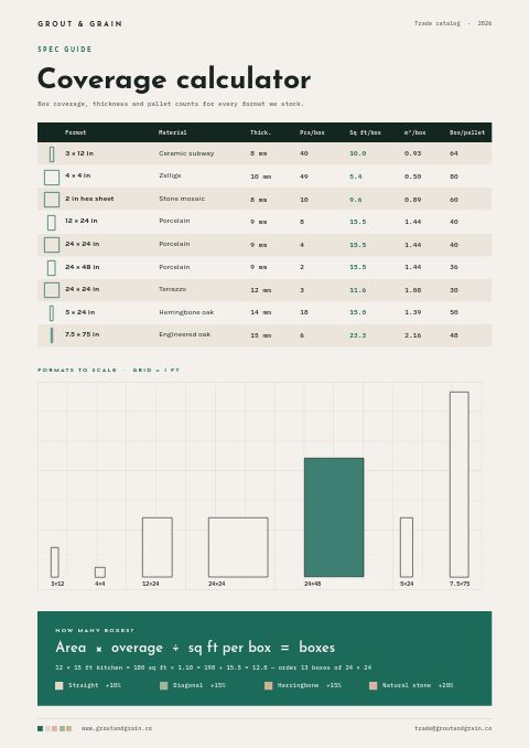 Flooring & Tile Premium — Size / Spec Guide page