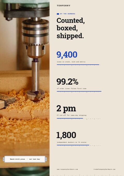 Hardware & Tools Premium — By the Numbers page