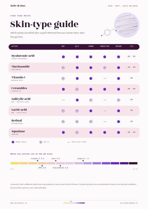 Health & Beauty Premium — Size / Spec Guide page