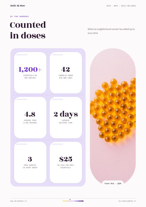 Health & Beauty Premium — By the Numbers page
