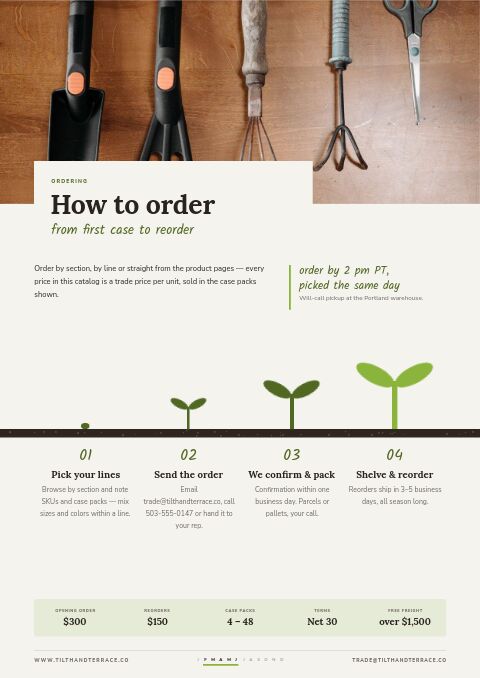 Home & Garden Premium — How to Order page