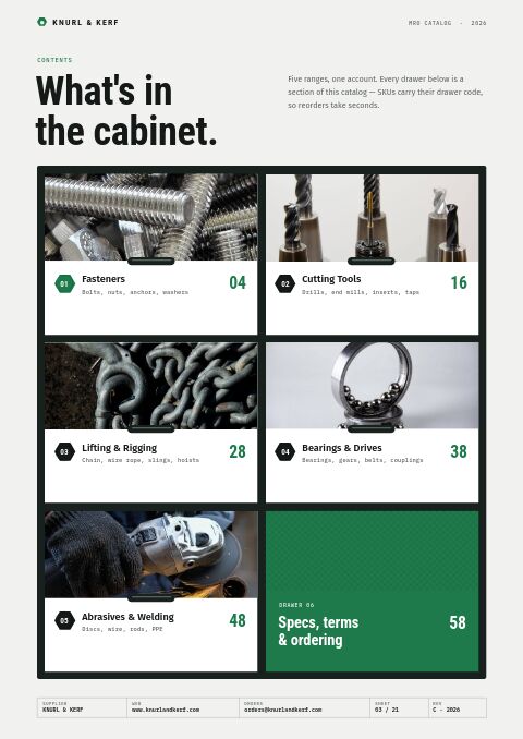 Industrial Supplies Premium — Contents page