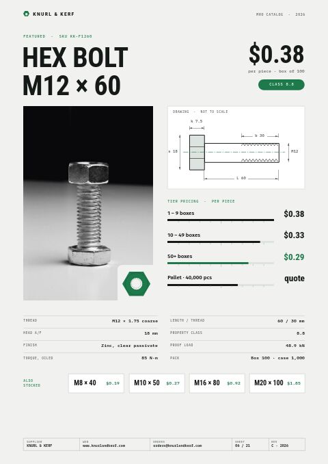 Industrial Supplies Premium — Featured Product page