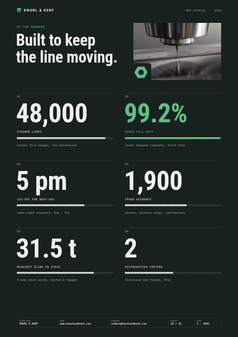 Industrial Supplies Premium — By the Numbers page