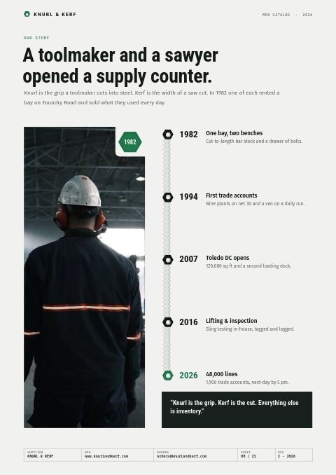 Industrial Supplies Premium — Brand Story page