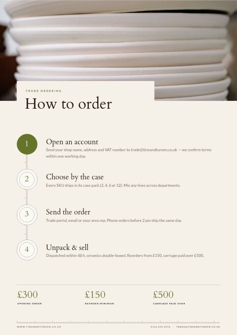 Kitchen & Dining Premium — How to Order page